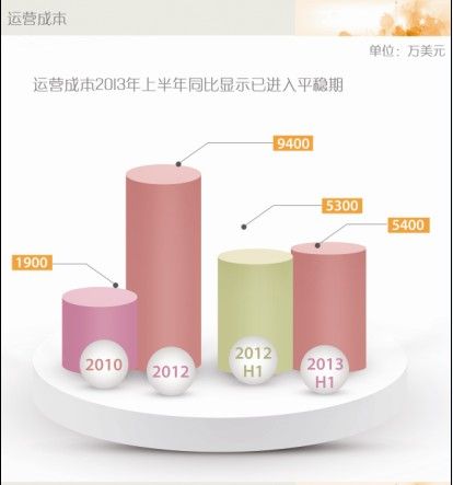 58ͬ�ǔM�������� Ӌ(j��)��ļ���Y��1.5�|��Ԫ