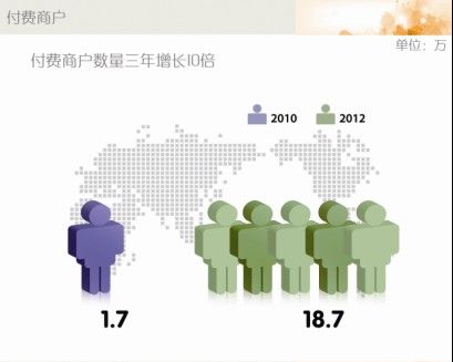 58ͬ�ǔM�������� Ӌ(j��)��ļ���Y��1.5�|��Ԫ