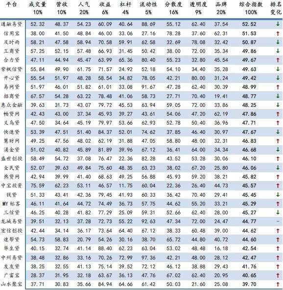 10�¾W(w��ng)�j(lu��)���Jƽ�_�u��