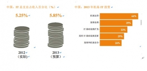 �c(di��n)���g�[��һ��