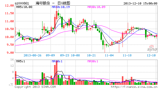 ��ӡ�ɷݔy(li��n)ͨ����O2O����Ȧ