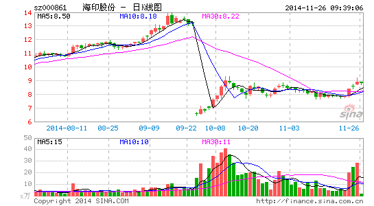 ��ӡ�ɷ����ɖ|�ó�ӯ���Y�a(ch��n)ȥ�귴����̝�p�Ƶ�