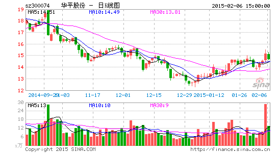 �Aƽ�ɷ�2014�����3101�fͬ���½����߳�