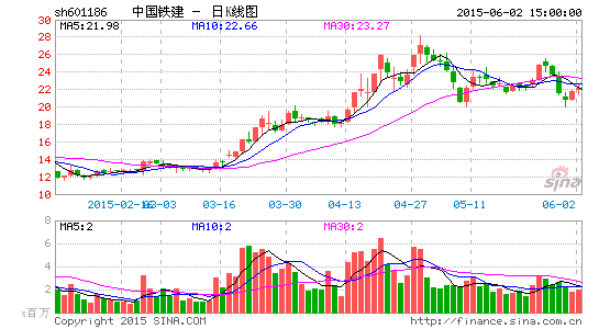 中國鐵建2014年凈利潤創(chuàng)新高一帶一路是骨干