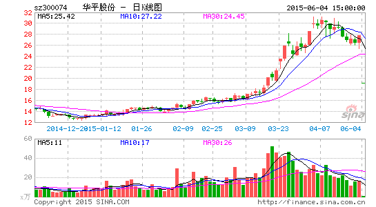 �Aƽ�ɷݶ���Ӌ(j��)��һ���������ŗ��Q��Ҏ(gu��)ģ̫С