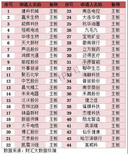 115家企業(yè)IPO撤單!74.78%都有這樣一個原因