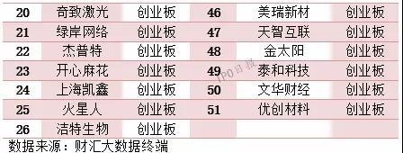 115家企業(yè)IPO撤單!74.78%都有這樣一個原因