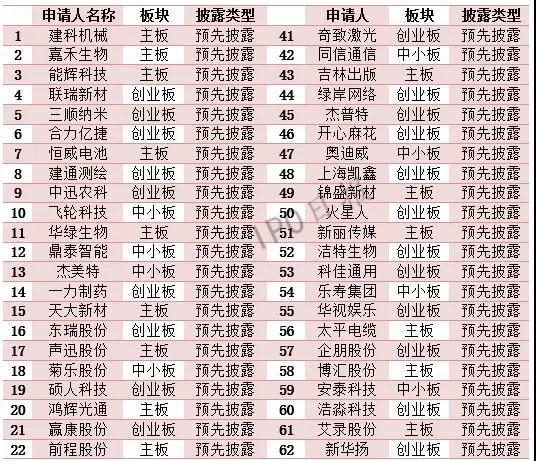 115家企業(yè)IPO撤單!74.78%都有這樣一個原因