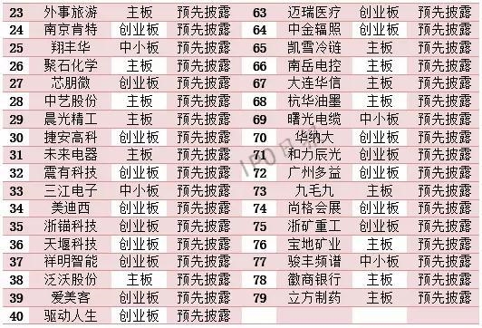 115家企業(yè)IPO撤單!74.78%都有這樣一個原因