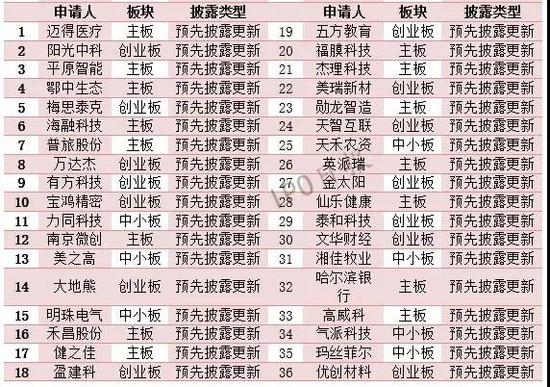 115家企業(yè)IPO撤單!74.78%都有這樣一個原因