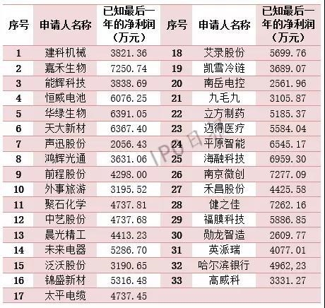115家企業(yè)IPO撤單!74.78%都有這樣一個原因