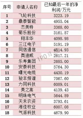 115家企業(yè)IPO撤單!74.78%都有這樣一個原因