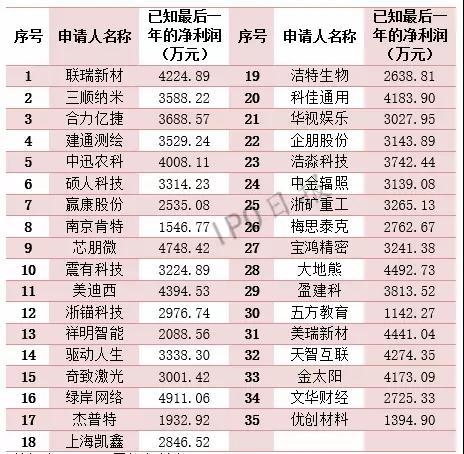 115家企業(yè)IPO撤單!74.78%都有這樣一個原因