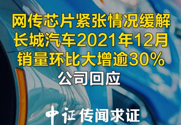 網(wǎng)傳芯片緊張情況緩解 長城汽車2021年12月銷量環(huán)比大增逾30% 公司回應(1).jpg