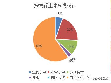 2017��1-7�½M�ϻ���l(f��)�з�y(t��ng)Ӌ(j��)����(sh��)��(j��)��(l��i)Դ��˽ļ���žW(w��ng)������2017��7�µ�