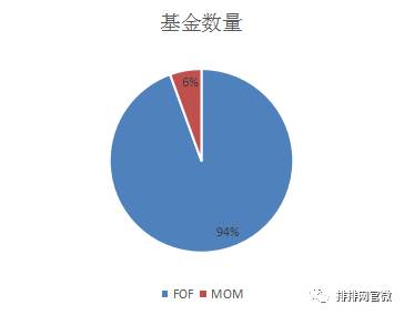 ǰ7�½M�ϻ�����Ӌ(j��)�l(f��)��470ֻ�»��������l(f��)��ռ�Ƚ�6�� | �M�ϻ���˽ļ��(b��o)