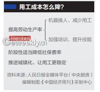 ��I(y��)�ù��ɱ���֧��1.6�f �T���ŵ���7300Ԫ