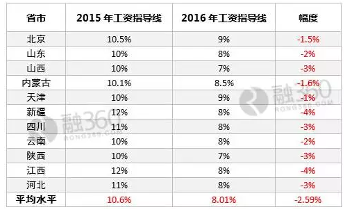 �°��� ��q���Y�����y��