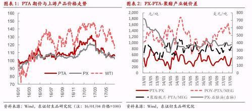 ������Ȉ��-PTA�����o�D(zhu��n)�����c�ɱ�څ�����ڃr����ʎƫ��