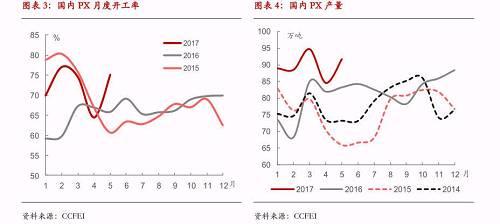 ������Ȉ��-PTA�����o�D(zhu��n)�����c�ɱ�څ�����ڃr����ʎƫ��