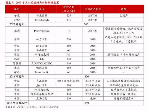 2.2��ӡ���Ј�����ؕ�I��Ҫ��������