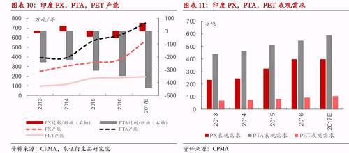 ������Ȉ��-PTA�����o�D(zhu��n)�����c�ɱ�څ�����ڃr����ʎƫ��