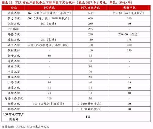 ������Ȉ��-PTA�����o�D(zhu��n)�����c�ɱ�څ�����ڃr����ʎƫ��