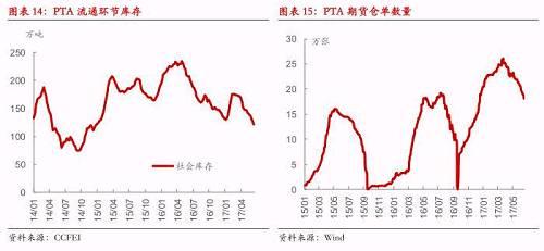 ������Ȉ��-PTA�����o�D(zhu��n)�����c�ɱ�څ�����ڃr����ʎƫ��