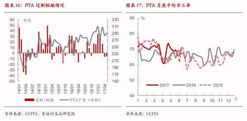 ������Ȉ��-PTA�����o�D(zhu��n)�����c�ɱ�څ�����ڃr����ʎƫ��