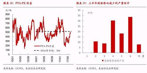 ������Ȉ��-PTA�����o�D(zhu��n)�����c�ɱ�څ�����ڃr����ʎƫ��