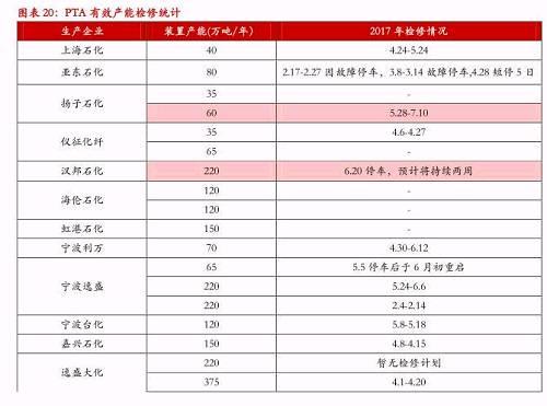 ������Ȉ��-PTA�����o�D(zhu��n)�����c�ɱ�څ�����ڃr����ʎƫ��