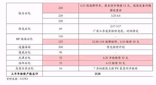 ������Ȉ��-PTA�����o�D(zhu��n)�����c�ɱ�څ�����ڃr����ʎƫ��