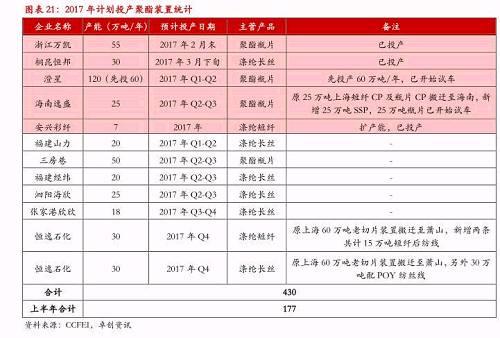 4.2�������ИI(y��)������������������ȳ��m(x��)����