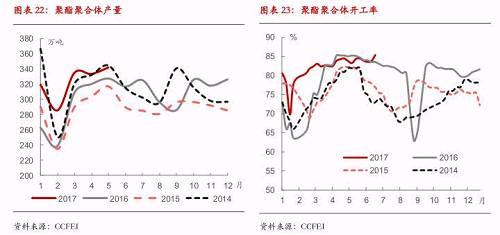 ������Ȉ��-PTA�����o�D(zhu��n)�����c�ɱ�څ�����ڃr����ʎƫ��