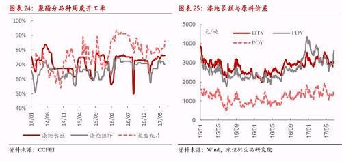 ������Ȉ��-PTA�����o�D(zhu��n)�����c�ɱ�څ�����ڃr����ʎƫ��