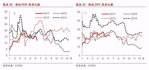 ���W�w�S�ИI(y��)���w����̶����@����Ҳ֧���˾�����I(y��)���֡������������ĸ�����ϰ��껯�W�w�S�ИI(y��)�����μ����ИI(y��)���m(x��)�ˏ��K�Ą��^���؄e�ǻ��w�ИI(y��)���oՓ�ǹ̶��Y�a(ch��n)Ͷ�Y����~߀���ИI(y��)�������~�����F(xi��n)������Ƶ���r����ӳ���ИI(y��)����Ȼ�������Ȼ�@���д���һ���Ļ���(sh��)Ч��������1-4�»��W�w�S����I(y��)����ͬ�����L67%���h���ڹ��I(y��)��I(y��)��24%��Ч����Ƴ��˴̼���I(y��)���Ƶ�������Ҏ(gu��)�ɸ�ؓ�����a(ch��n)�⣬Ҳֱ�ӎ������Ͷ�Y���������w�ИI(y��)��˹̶��Y�a(ch��n)Ͷ�Y����~���L17%�����w�ИI(y��)��Ч���������ӹ���ɵ����Ԝ�]POY��������]�cԭ��PTA���Ҷ����ăr��������_��1400Ԫ/��������ͬ�����L��50%��