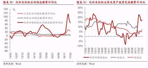 ���֮���������ИI(y��)�İl(f��)չ�t�@��ƽ���ܶ����ИI(y��)����ˮƽҲ�]�г��F(xi��n)���@���D(zhu��n)����������΢�������L�����SҲ�Ǽ����ИI(y��)�]�д����ИI(y��)������Ҏ(gu��)�������F(xi��n)���������{(di��o)�_���ʵ���r����Ҫԭ�����ڮa(ch��n)��Ʒ��淽�������w�ИI(y��)�Įa(ch��n)��Ʒ�����Ӌ���ȷǳ����@���@�c���ν���Ĳ�ُ��(ji��)���кܴ��P(gu��n)ϵ����ӳ��Ŀǰ�ИI(y��)���w�ď����P(gu��n)ϵ�������ИI(y��)���w����r�����绯�w�ИI(y��)�����a���đB(t��i)�ȱ��^֔������ˮa(ch��n)��Ʒ��沢�]��형�����K���D(zhu��n)�����ć��ҽy(t��ng)Ӌ���{(di��o)��ľ���̶��п��������w�I(y��)�c�����I(y��)�ľ���̶���u���������껯�w�ИI(y��)�ľ���ָ��(sh��)�ѳ��^�����ИI(y��)�������Ј����ИI(y��)δ�����Ļ�����