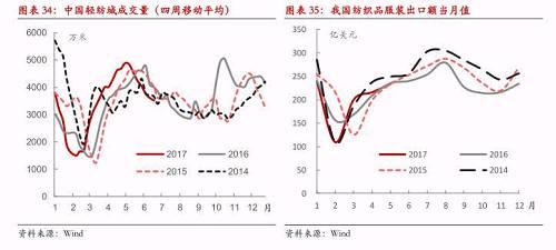������Ȉ��-PTA�����o�D(zhu��n)�����c�ɱ�څ�����ڃr����ʎƫ��