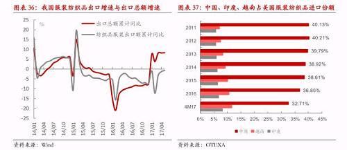 ������Ȉ��-PTA�����o�D(zhu��n)�����c�ɱ�څ�����ڃr����ʎƫ��