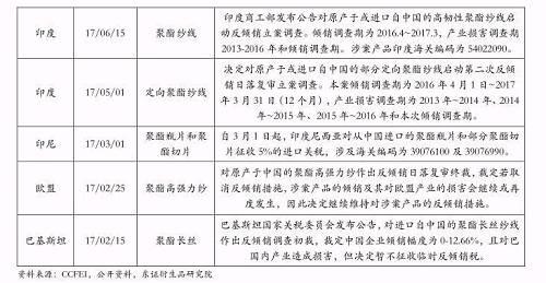 ������Ȉ��-PTA�����o�D(zhu��n)�����c�ɱ�څ�����ڃr����ʎƫ��