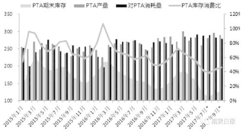 ����oƽ�� PTA���������^����ϝq���g
