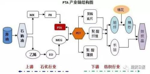 ����oƽ�� PTA���������^����ϝq���g